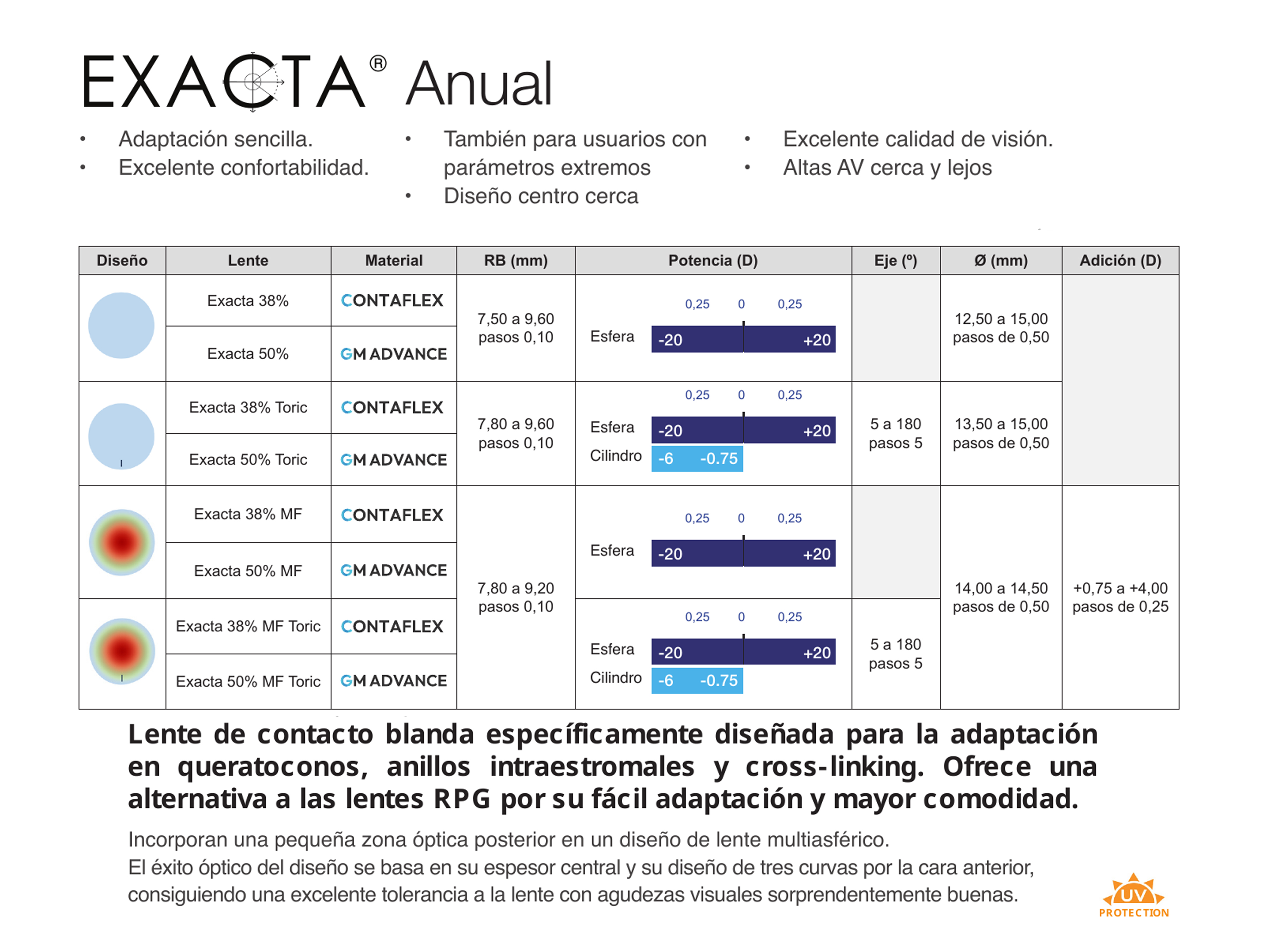 EXACTA