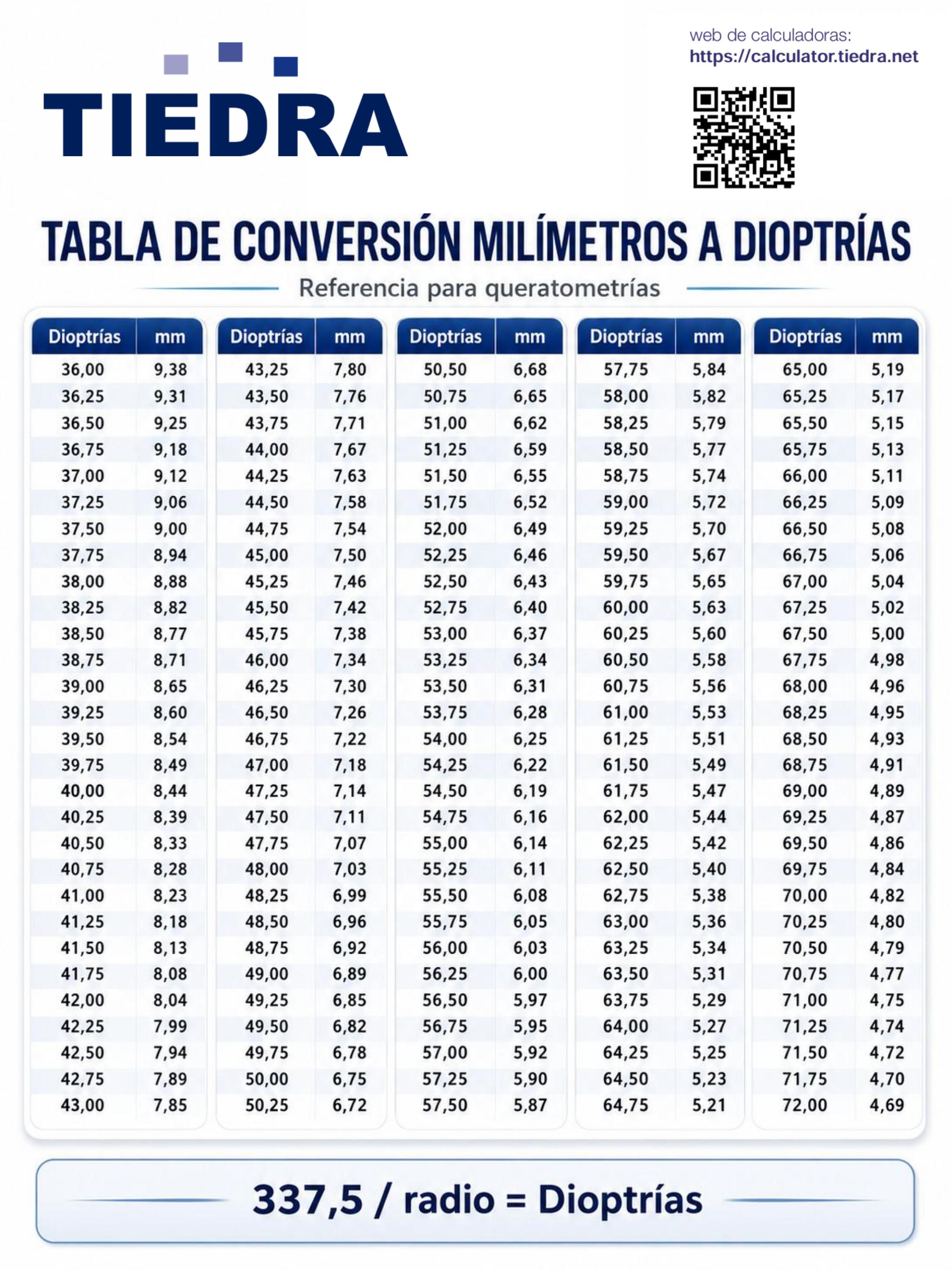 TABLA CONVERCIÓN A mm